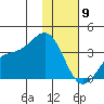 Kanaga Bay tide chart for Saturday, January 9, 2021