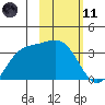 Kanaga Bay tide chart for Thursday, February 11, 2021