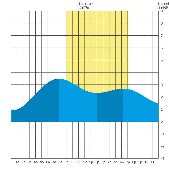 Kanaga Bay tide chart for Monday, February 15, 2021