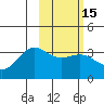 Kanaga Bay tide chart for Monday, February 15, 2021