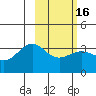Kanaga Bay tide chart for Tuesday, February 16, 2021