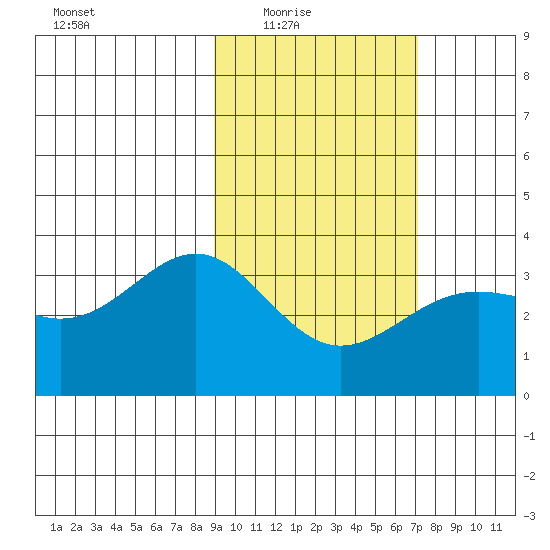 Kanaga Bay tide chart for Wednesday, February 17, 2021