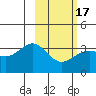 Kanaga Bay tide chart for Wednesday, February 17, 2021