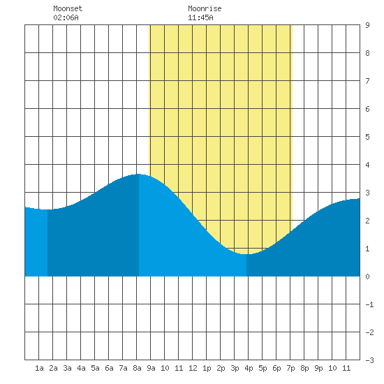 Kanaga Bay tide chart for Thursday, February 18, 2021