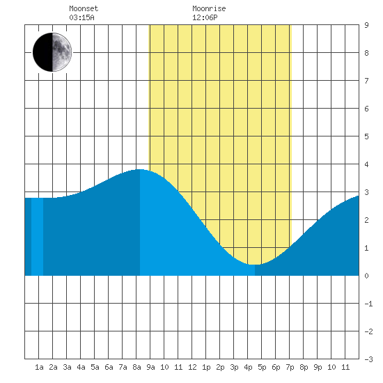 Kanaga Bay tide chart for Friday, February 19, 2021