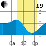 Kanaga Bay tide chart for Friday, February 19, 2021