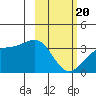 Kanaga Bay tide chart for Saturday, February 20, 2021