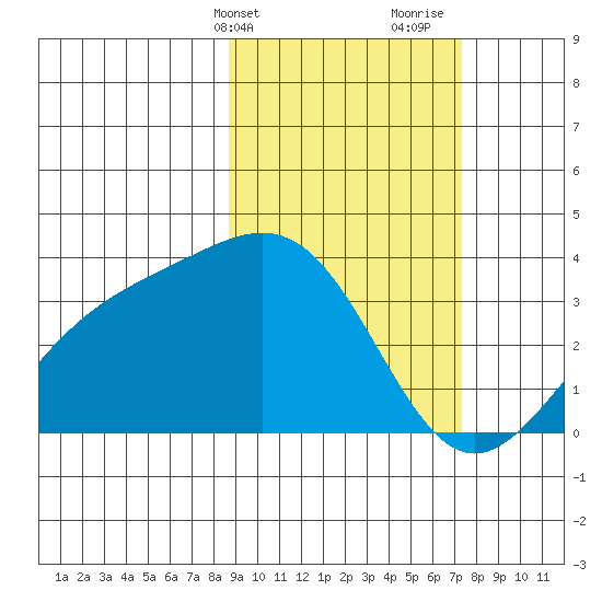 Kanaga Bay tide chart for Wednesday, February 24, 2021