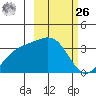 Kanaga Bay tide chart for Friday, February 26, 2021