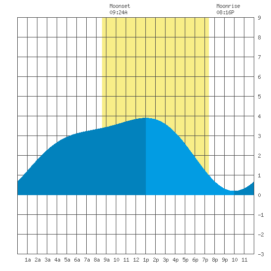 Kanaga Bay tide chart for Saturday, February 27, 2021