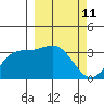 Kanaga Bay tide chart for Thursday, March 11, 2021
