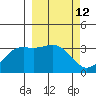 Kanaga Bay tide chart for Friday, March 12, 2021
