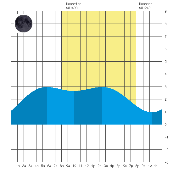 Kanaga Bay tide chart for Saturday, March 13, 2021