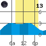 Kanaga Bay tide chart for Saturday, March 13, 2021