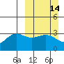 Kanaga Bay tide chart for Sunday, March 14, 2021