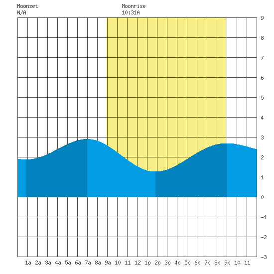 Kanaga Bay tide chart for Tuesday, March 16, 2021