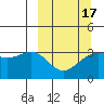 Kanaga Bay tide chart for Wednesday, March 17, 2021