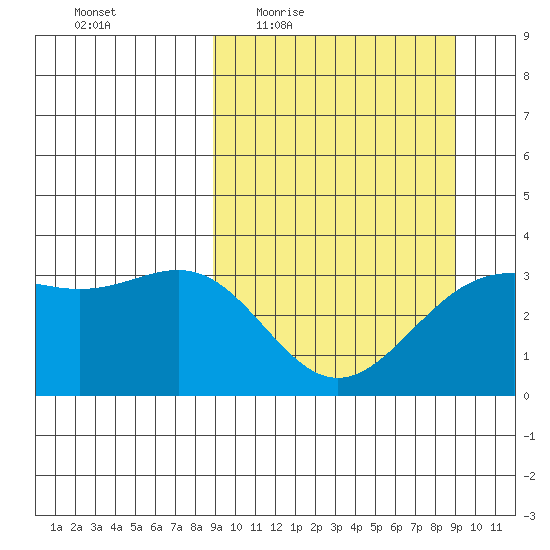 Kanaga Bay tide chart for Thursday, March 18, 2021