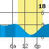 Kanaga Bay tide chart for Thursday, March 18, 2021