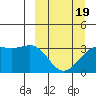 Kanaga Bay tide chart for Friday, March 19, 2021