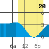 Kanaga Bay tide chart for Saturday, March 20, 2021