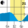 Kanaga Bay tide chart for Sunday, March 21, 2021