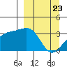 Kanaga Bay tide chart for Tuesday, March 23, 2021