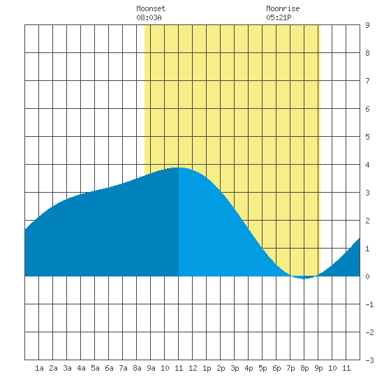Kanaga Bay tide chart for Thursday, March 25, 2021