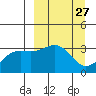 Kanaga Bay tide chart for Saturday, March 27, 2021