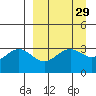 Kanaga Bay tide chart for Monday, March 29, 2021