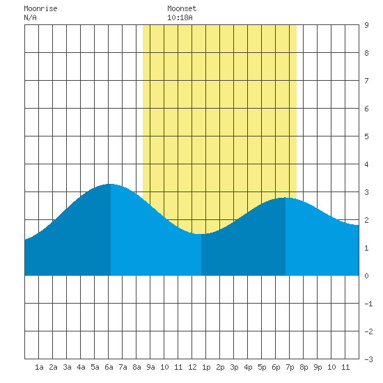 Kanaga Bay tide chart for Tuesday, March 2, 2021