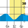 Kanaga Bay tide chart for Tuesday, March 30, 2021