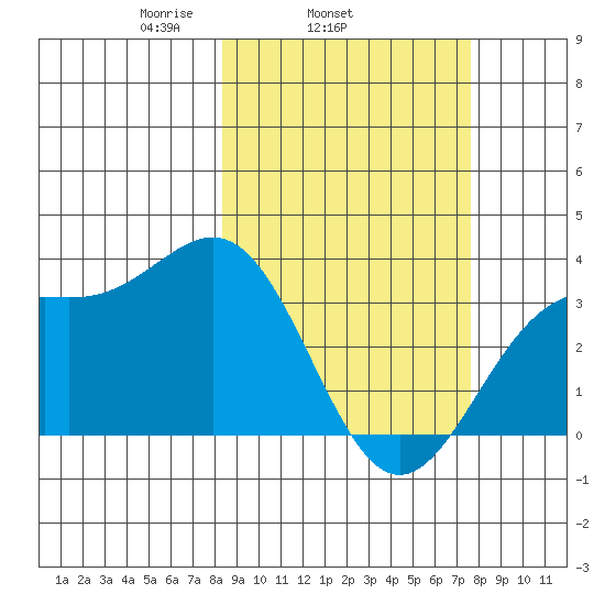 Kanaga Bay tide chart for Saturday, March 6, 2021