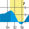 Kanaga Bay tide chart for Sunday, March 7, 2021