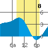 Kanaga Bay tide chart for Monday, March 8, 2021