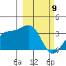 Kanaga Bay tide chart for Tuesday, March 9, 2021