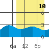 Kanaga Bay tide chart for Saturday, April 10, 2021