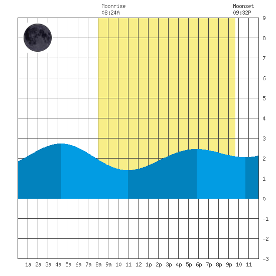 Kanaga Bay tide chart for Sunday, April 11, 2021