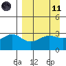 Kanaga Bay tide chart for Sunday, April 11, 2021