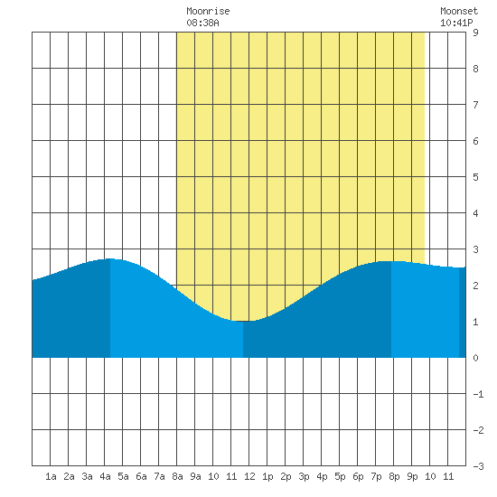 Kanaga Bay tide chart for Monday, April 12, 2021