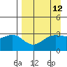 Kanaga Bay tide chart for Monday, April 12, 2021