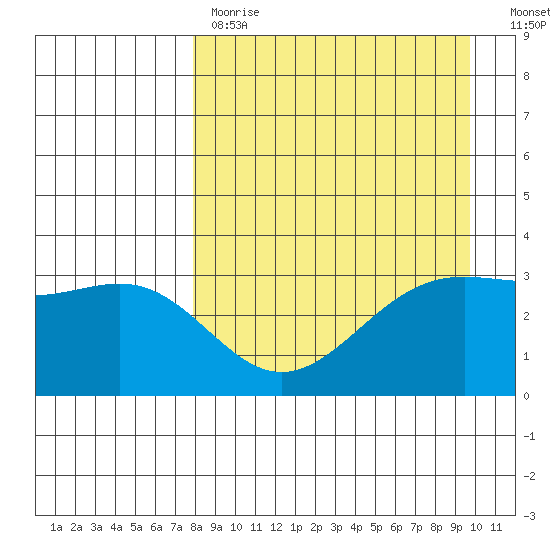 Kanaga Bay tide chart for Tuesday, April 13, 2021