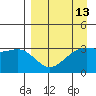 Kanaga Bay tide chart for Tuesday, April 13, 2021