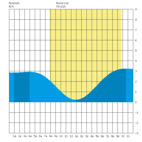 Kanaga Bay tide chart for Wednesday, April 14, 2021