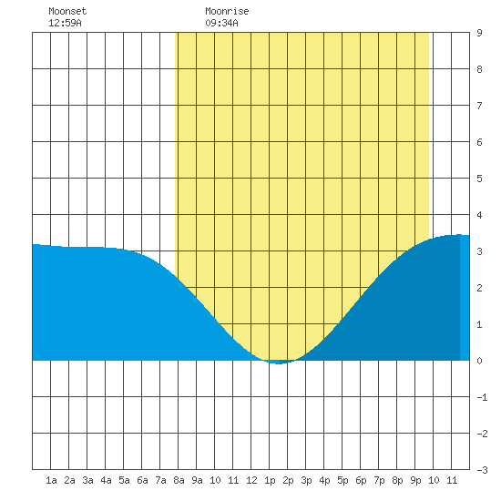 Kanaga Bay tide chart for Thursday, April 15, 2021