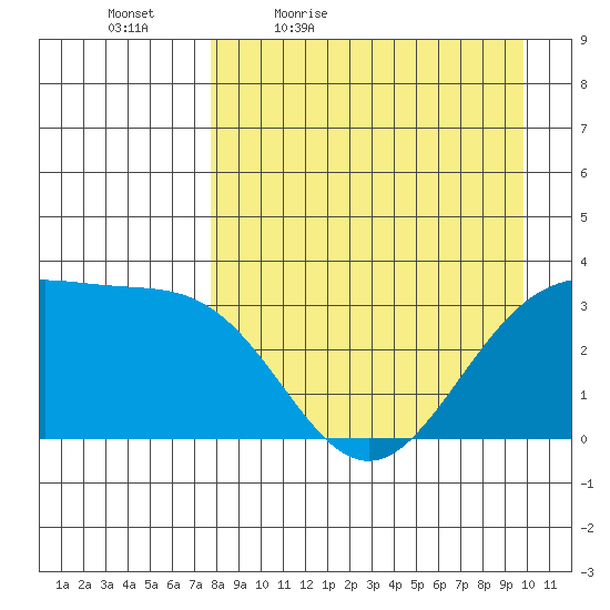 Kanaga Bay tide chart for Saturday, April 17, 2021