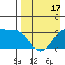 Kanaga Bay tide chart for Saturday, April 17, 2021