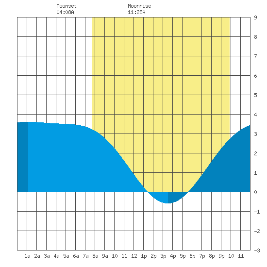 Kanaga Bay tide chart for Sunday, April 18, 2021