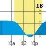 Kanaga Bay tide chart for Sunday, April 18, 2021