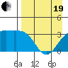 Kanaga Bay tide chart for Monday, April 19, 2021